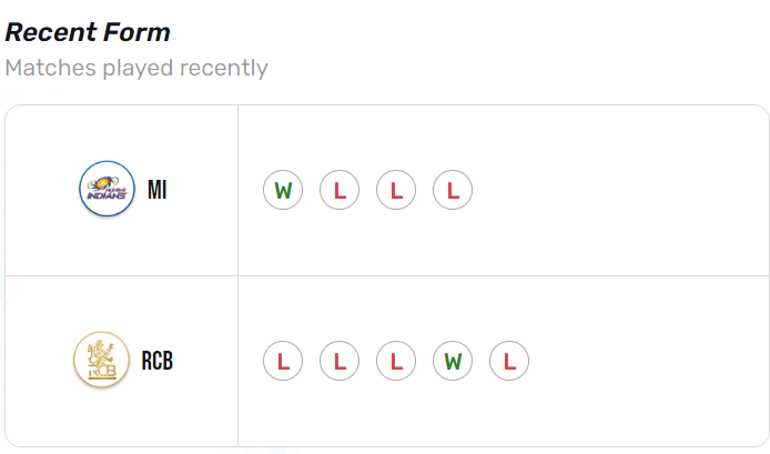 photo: Recent scores ipl 